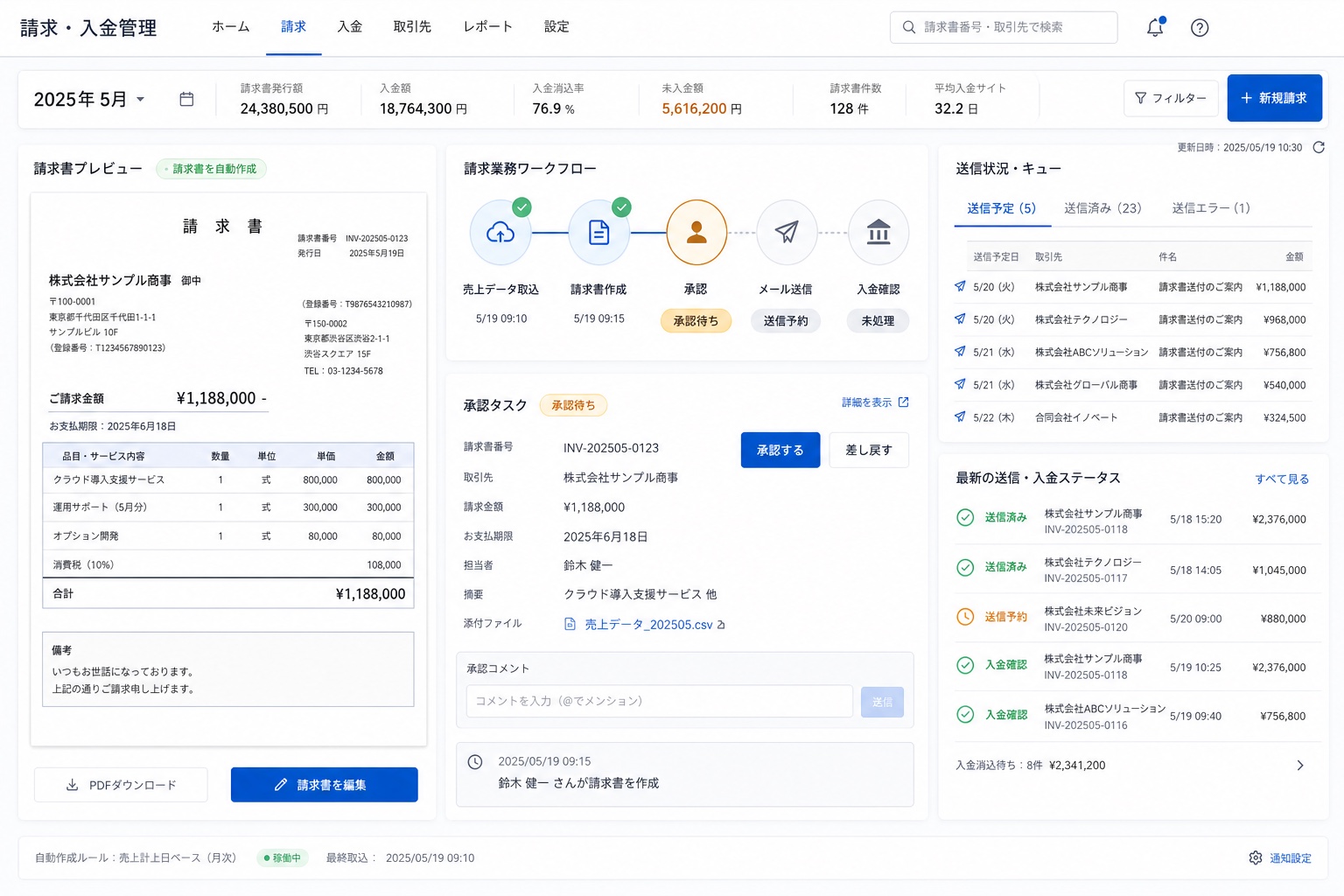 請求書の自動作成からメール送信と入金確認までをつないだバックオフィスDX支援イメージ