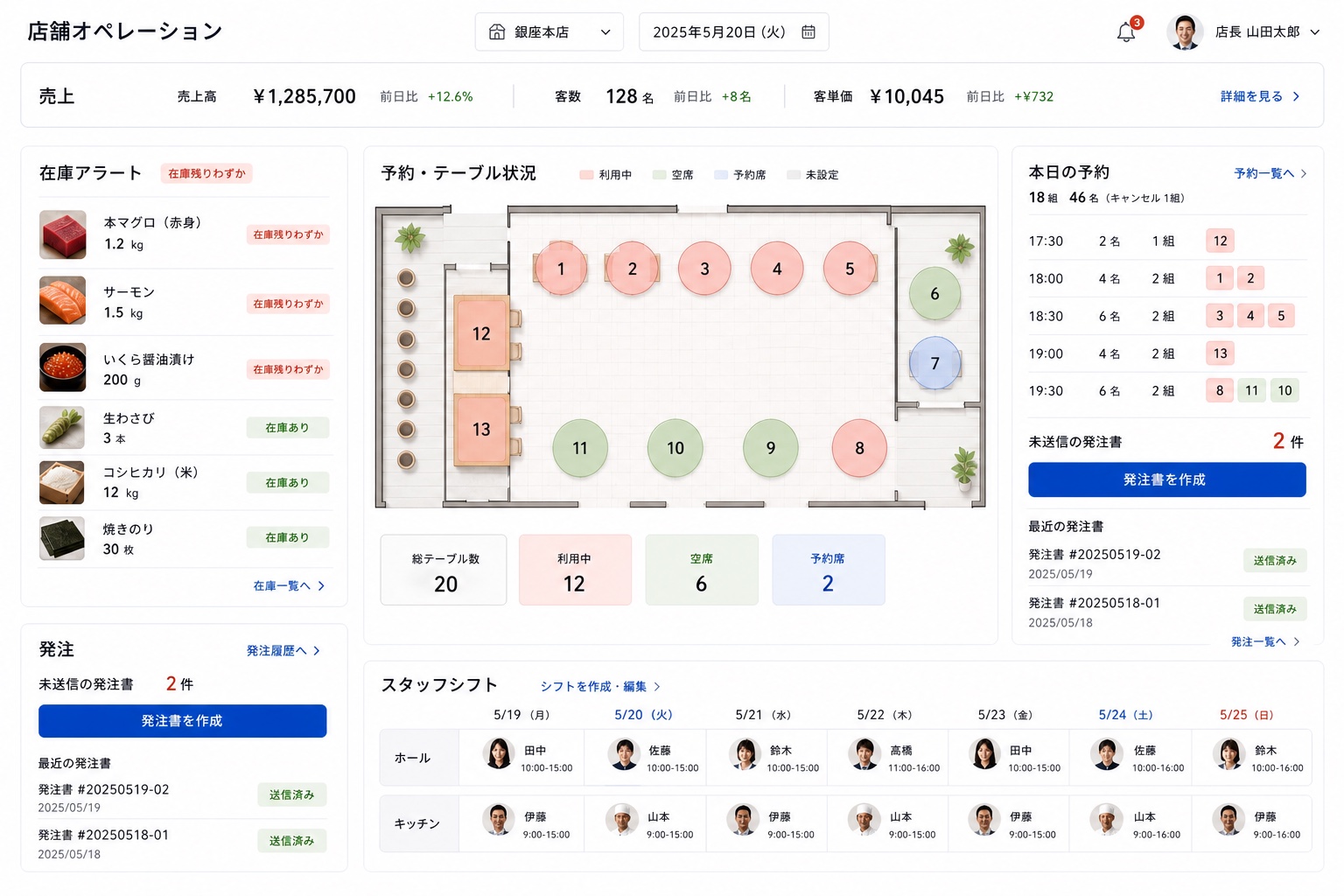 飲食店向けの売上、在庫、予約、シフトを管理するPC画面のDX支援イメージ